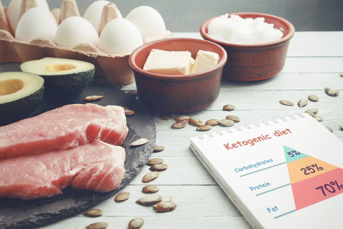 Concept of ketogenic diet. Dietary food and notepad with infographic on light table.